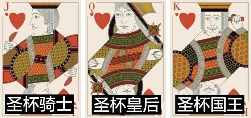 k(king 国王牌 13q(queen 王后牌12j 男仆与骑士的综合(有的也认为