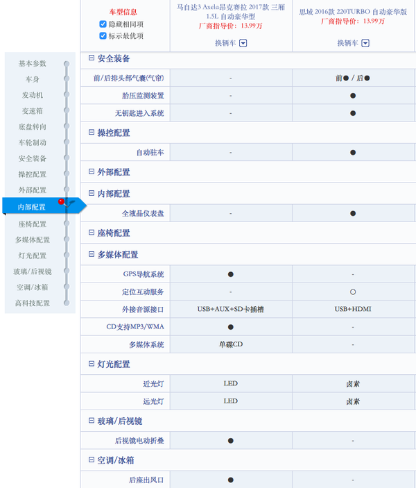 两款车外观都很漂亮,有运动气息.思域的溜背造型,昂克赛拉的魂动设计.