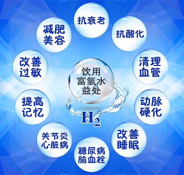 自由基(活性氧)――万病之源