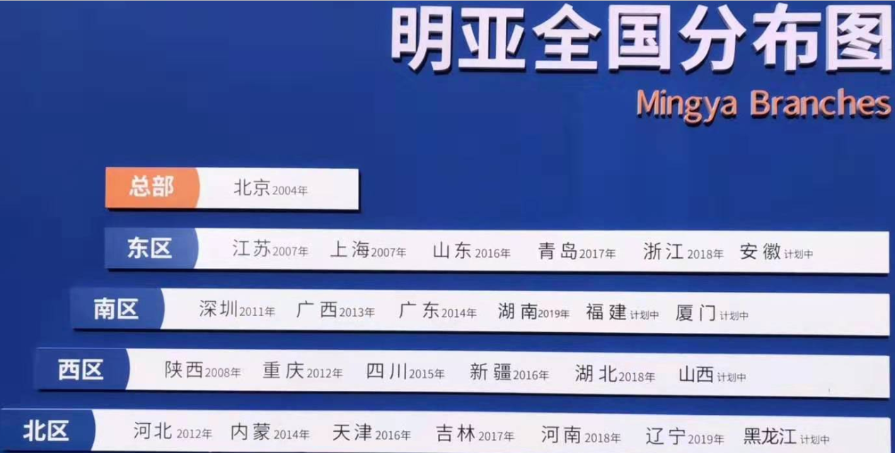 明亚(全国)经纪人招募及全程在线入职流程(2020年1月起)