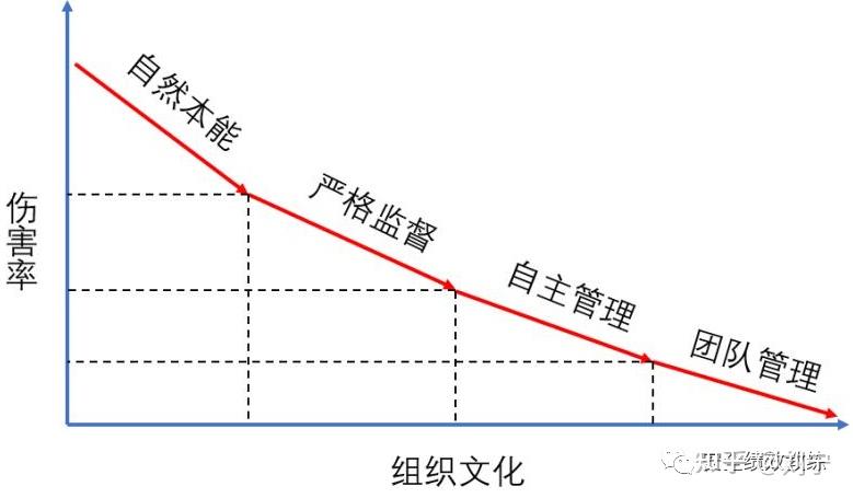 根据调查统计的结果,布拉德利绘制出一条曲线,就是下面这根.