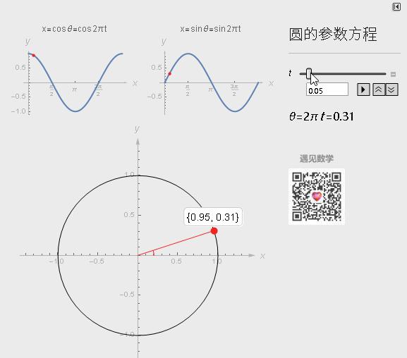 经常所用的方程除了平面直角方程, 还有参数方程和极坐标方程