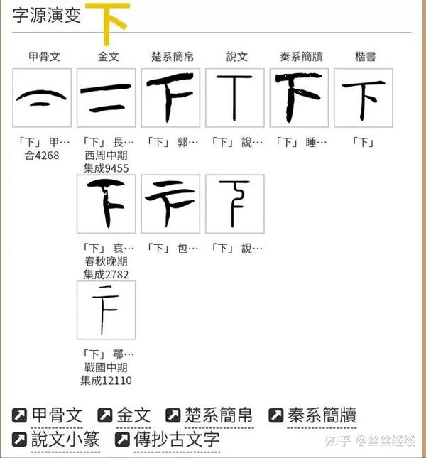 汉典网『下』字源演变