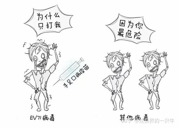 又到手足口病高发期一分钟看懂症状和预防