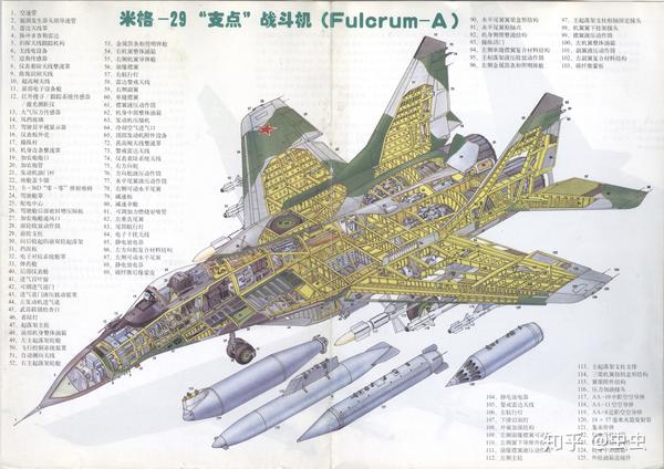 米格-29"支点"战斗机(fulcrum-a)剖视图