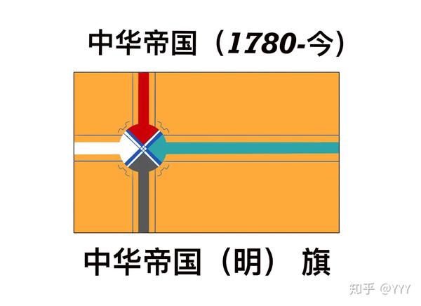 帝国主义天朝中华历史大事记2