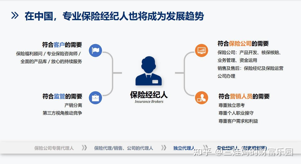 如何转型保险经纪人在明亚实现火箭式成长