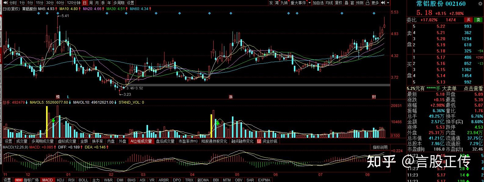 813盘面个股分析一士兰微二常铝股份