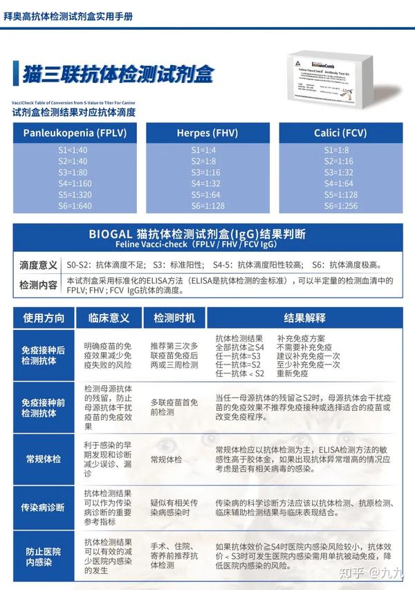 拜奥高抗体检测试剂盒结果判读