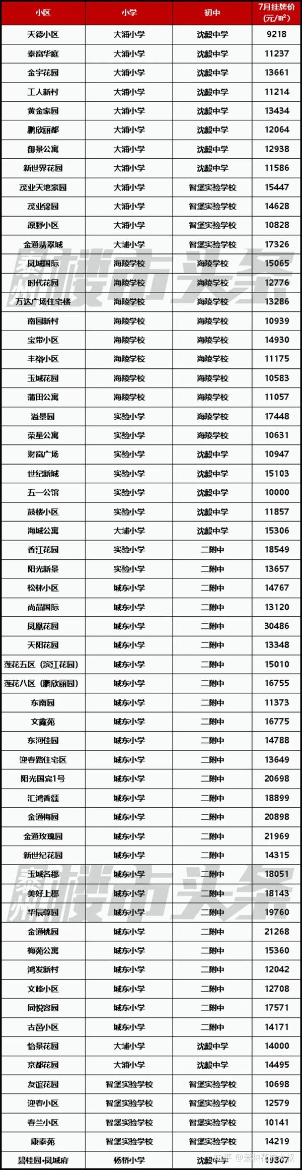 2021年泰州学区划分区域确定,楼市又疯狂了!