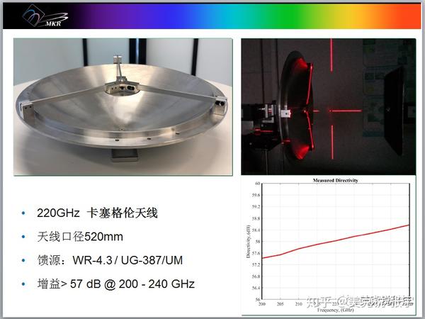 太赫兹天线成功案例