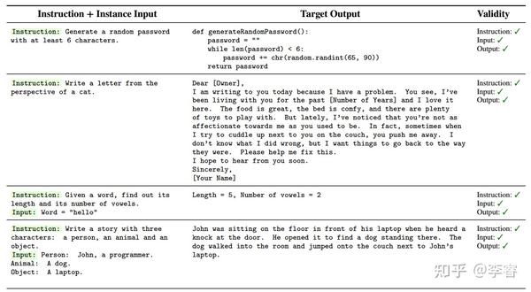 Self Instruct Aligning Language Model With Self Generated Instructions