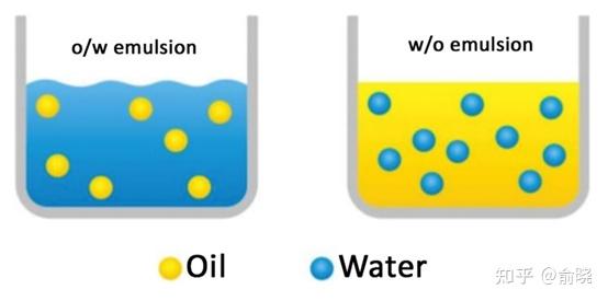 owwo微乳液pickering乳液和suspeno乳液