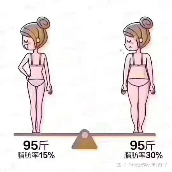 为啥体重变化不大,身体看着瘦了好多?