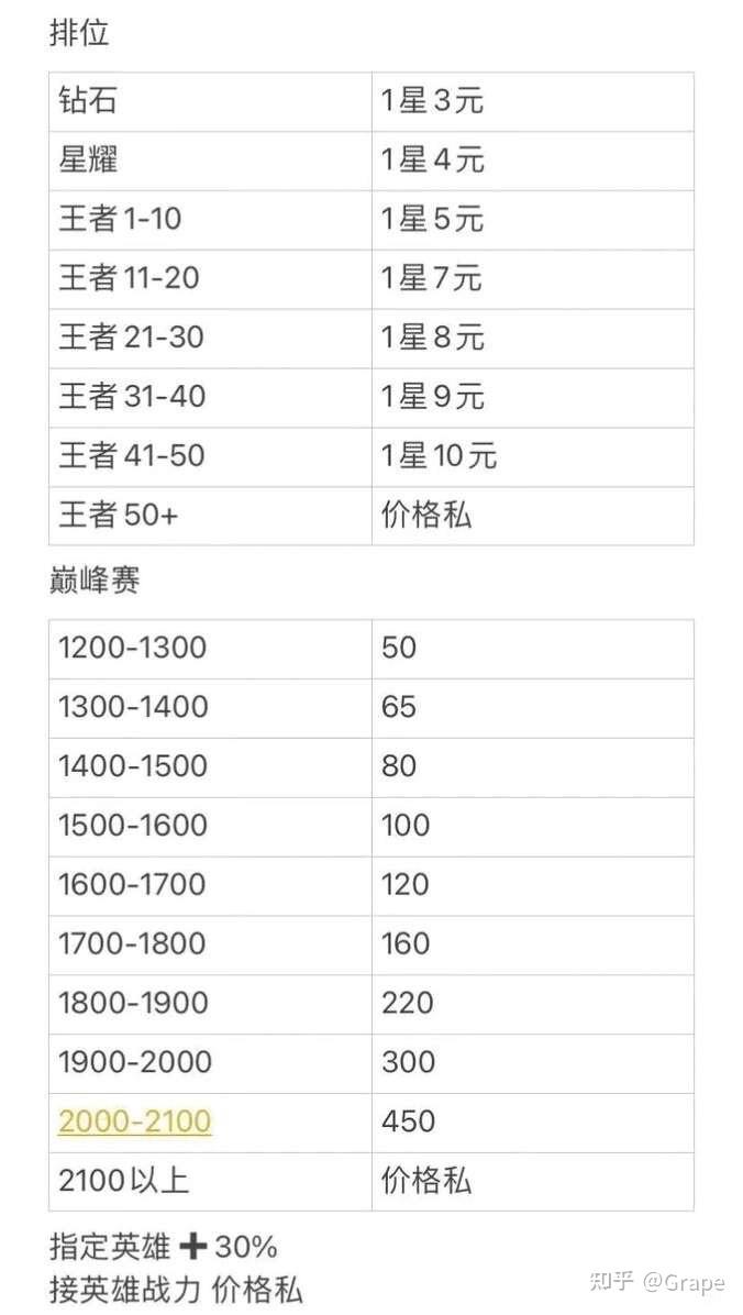 有没有那种很便宜的王者代打或者陪玩包上分那种平台啊