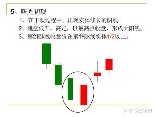 "低买高卖":k线组合的12种形态