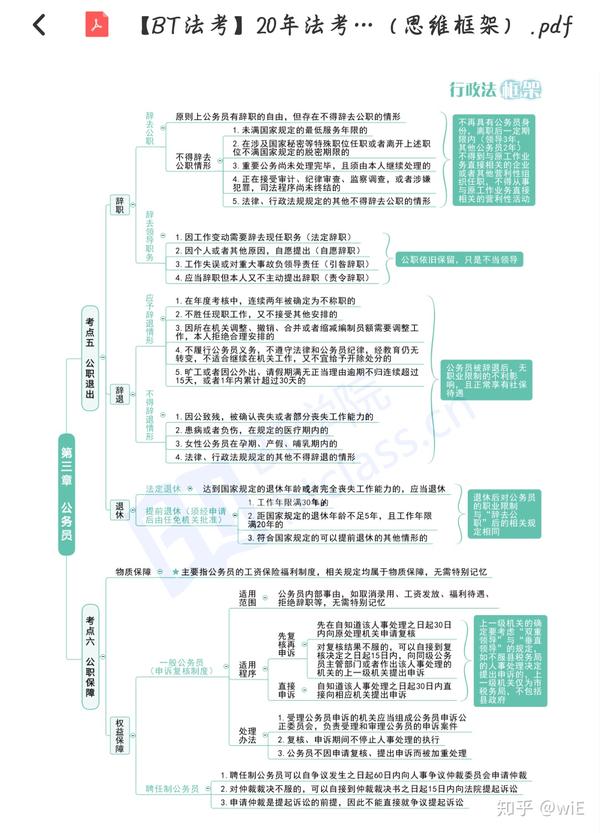 法考思维导图