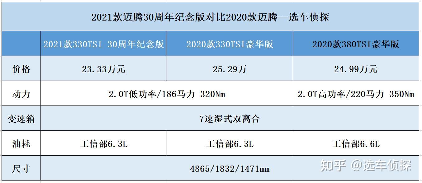 大众迈腾30周年纪念款值吗翻毛皮座和18寸大轮毂值不值1万多元