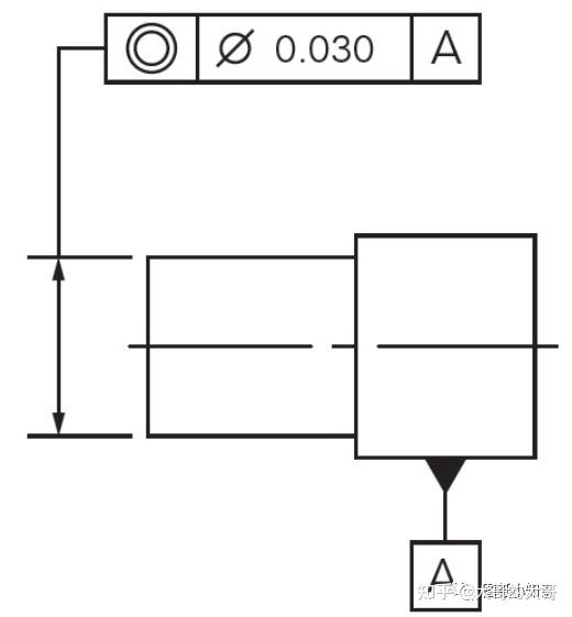 一,同轴度基础信息 英文:concentricity 符号:        同轴度释义