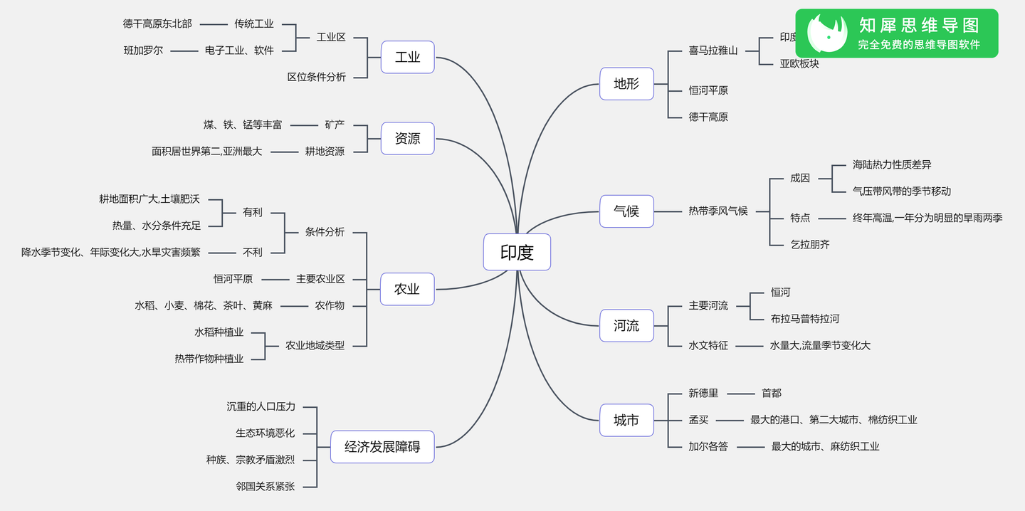 七年级地理上册思维导图整理 | 初一地理知识框架图