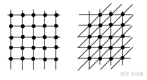 正方形和三角形二维晶格图