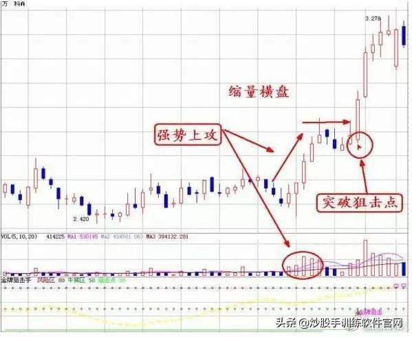 一文读懂量价关系.深知股市涨跌!(好文建议收藏!