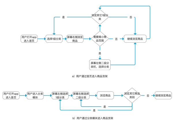 疫情当下,生鲜电商迎来春天!朴朴超市产品分析