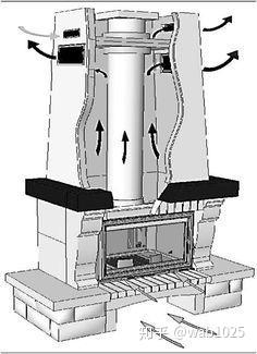 购买成品壁炉,这样安装,热效率最高,原理:冷热空气对流.