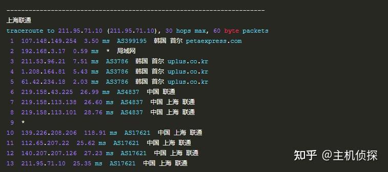 韩国vps怎么样raksmart韩国vps主机速度和性能测评