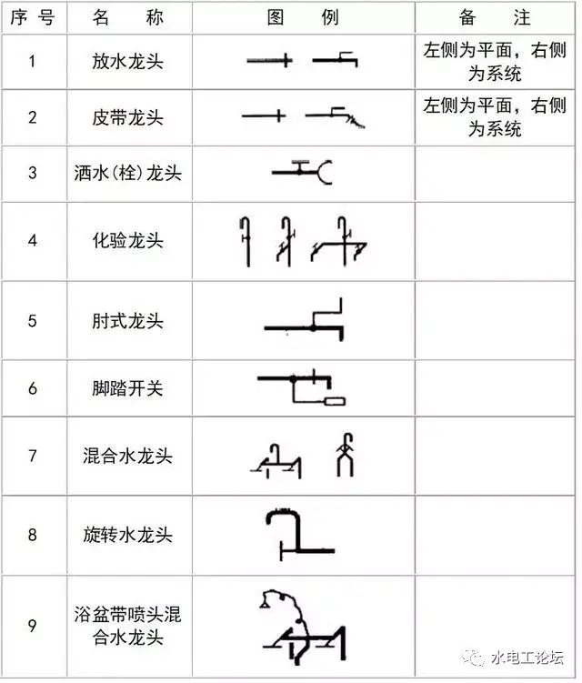 阀门:管件:管道连接:管道附件:管道图例:消防工程自动报警设备符号