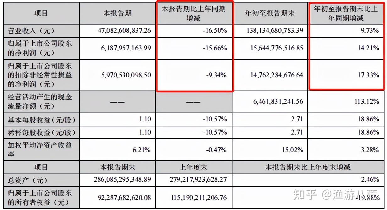 格力电器股票为什么大幅度下跌