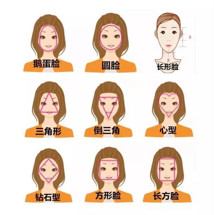 人有几种脸型,哪些脸型适合改脸?—整形外科专家王洁晴科普系列