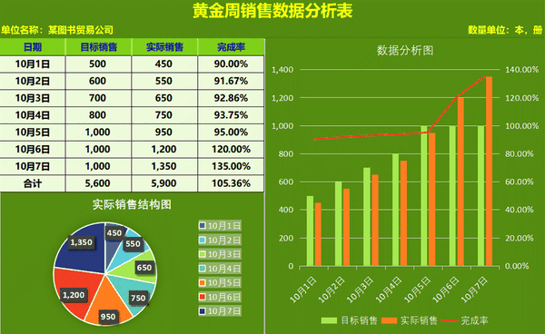 财务总监的86套excel动态财务报表自带图表可直接套用