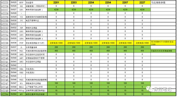 三菱m70第四轴追加参数设定一览表