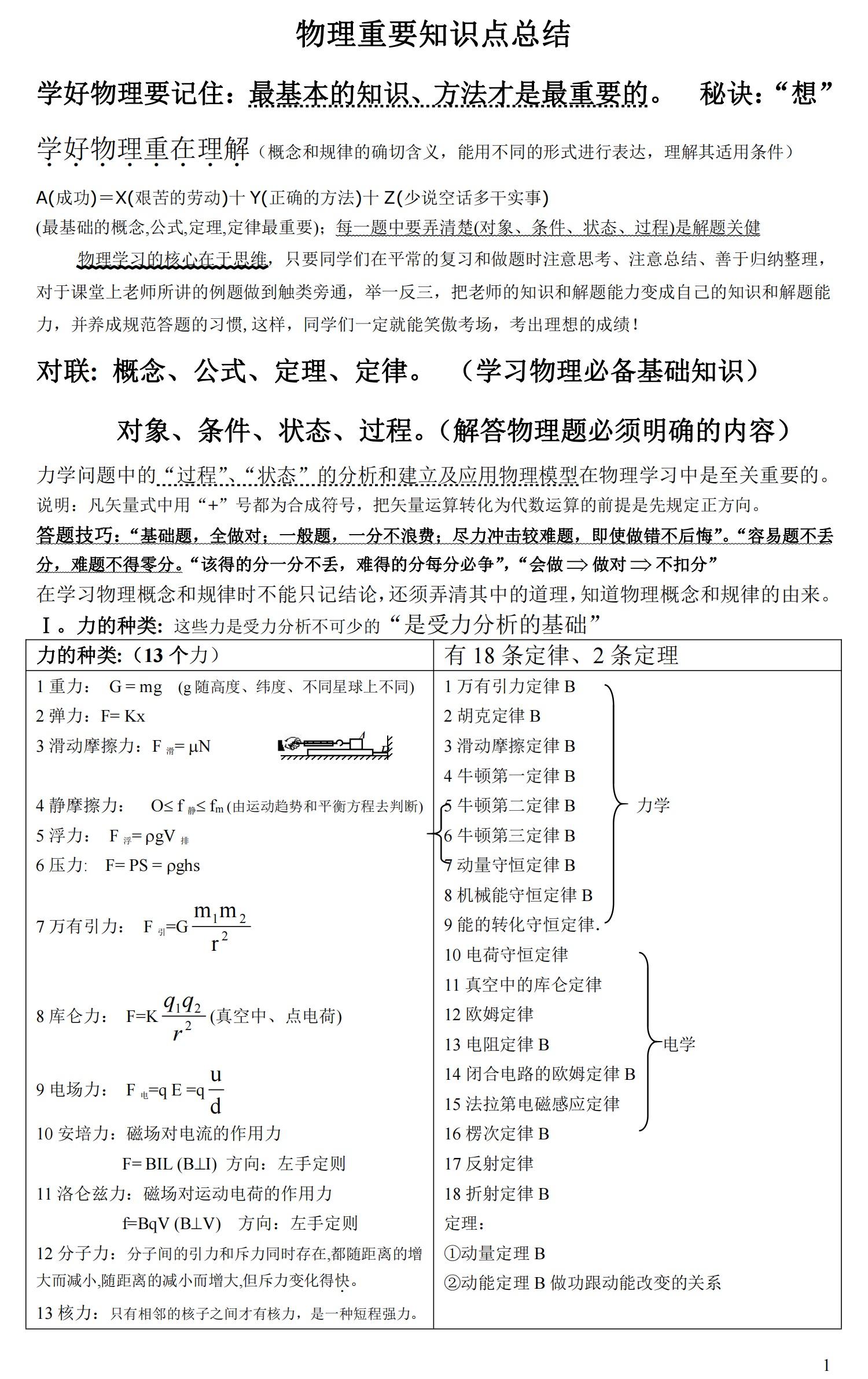 2021高考物理重要知识点总结大全只发一次建议收藏