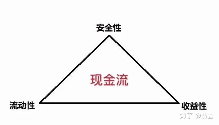 流动性风险介绍,什么是流动性风险? 太平洋保险