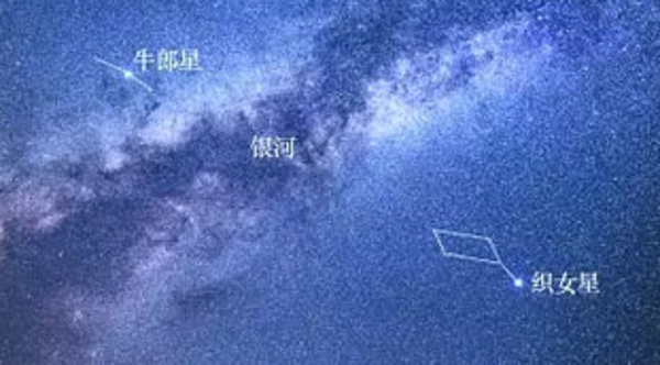 牛郎星和织女星,当中为银河.