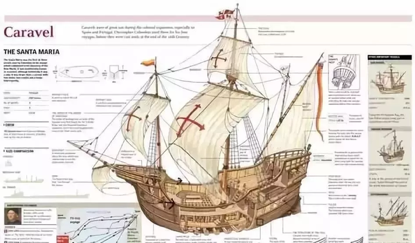 哥伦布船队旗舰-圣玛利亚号