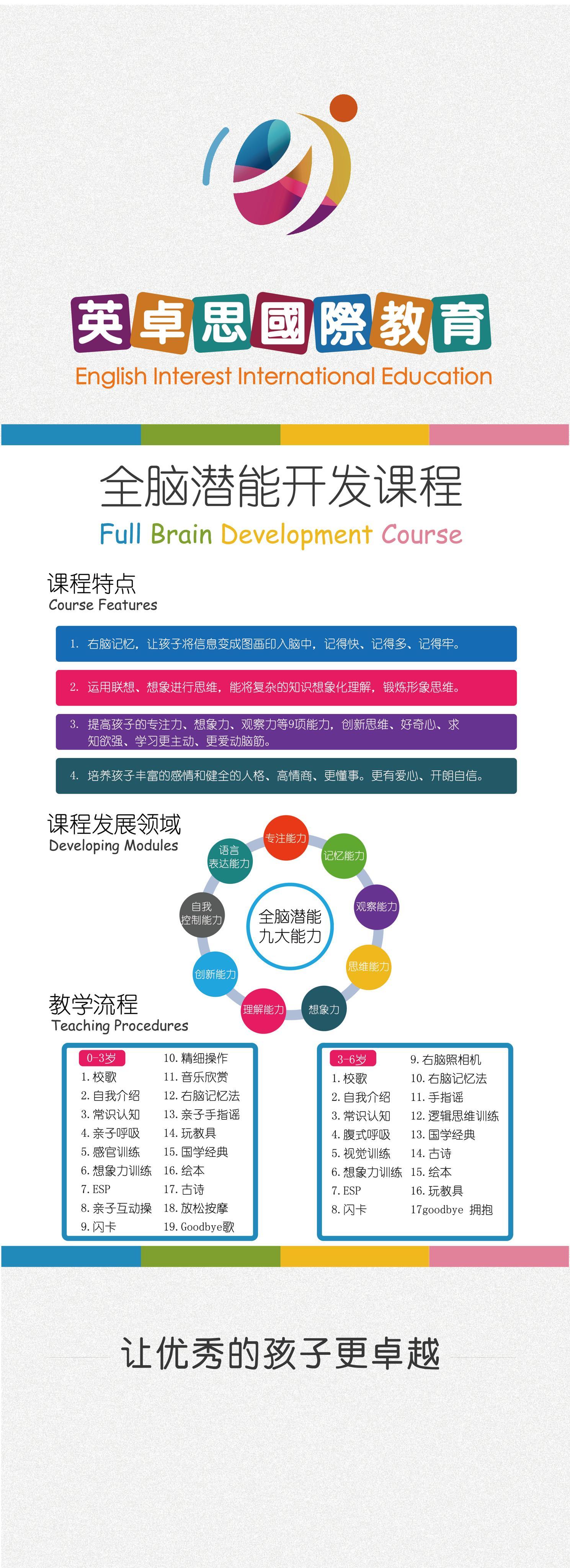 国内全脑开发课程哪家好英卓思小e全脑思维课程