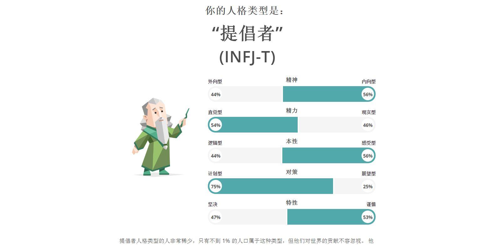 infj - 收藏夹 - 知乎