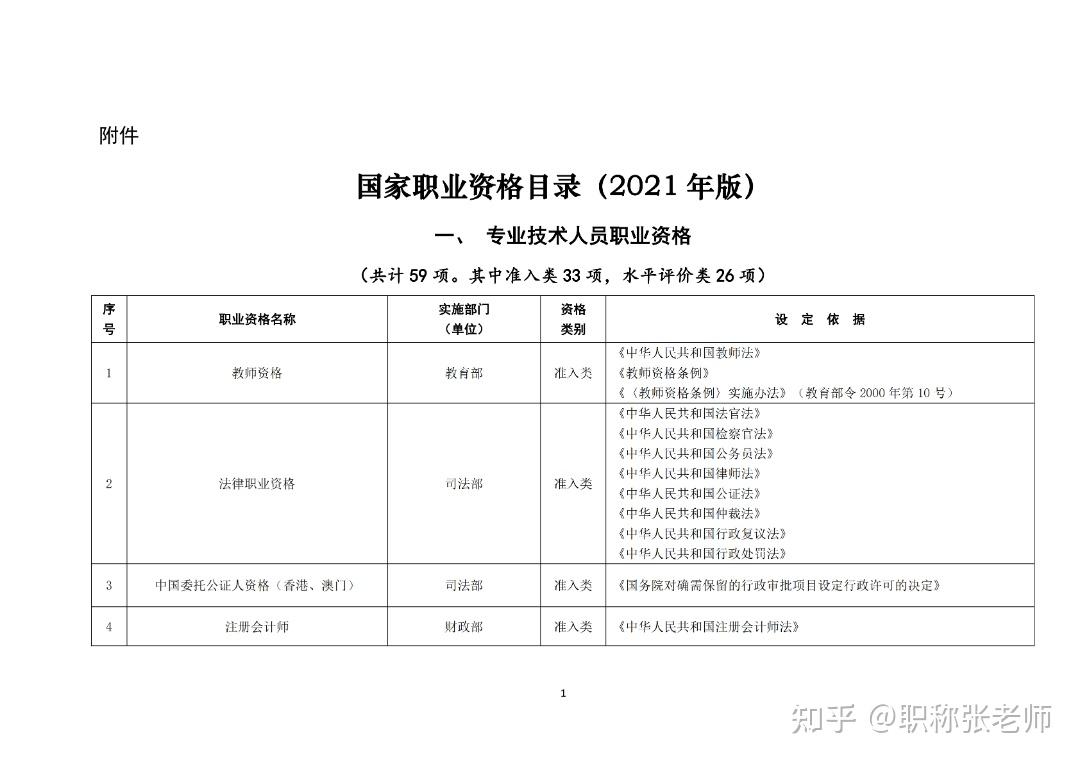 正式颁布2021年版国家职业资格目录