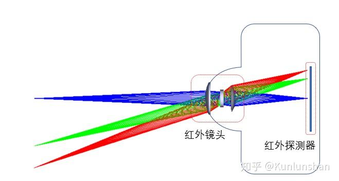 红外热成像仪测量体温的原理与精度限制