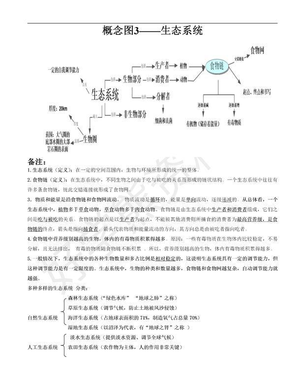 【初中生物】初一生物七年级上册生物知识点概念图 第