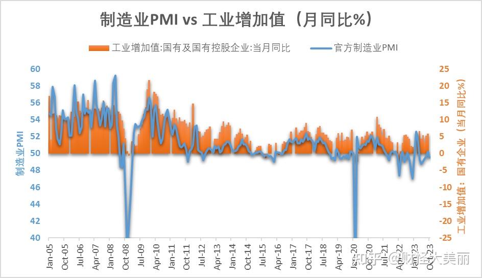 宏观经济指标系列PMI采购经理人指数 知乎