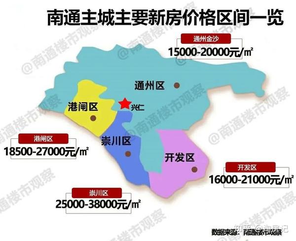 海门,通州加入"双限,南通调控完成"闭环,房价将跌20%