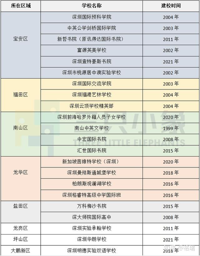 2021alevel成绩出炉深圳国际学校成绩怎么样