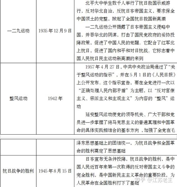 中国共产党重大历史事件