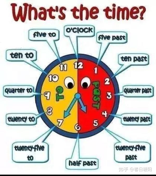 英语时间点表达记住下面两点就简单了