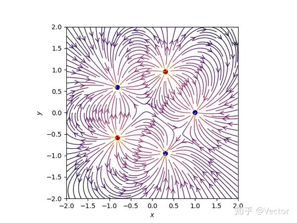 python电场线画法