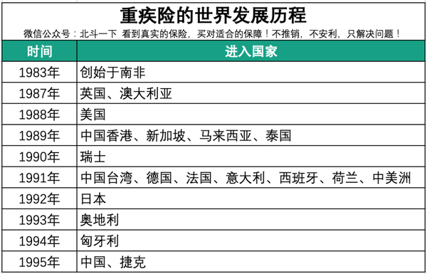 如何挑选性价比高重疾险10条标准(上)? 知乎